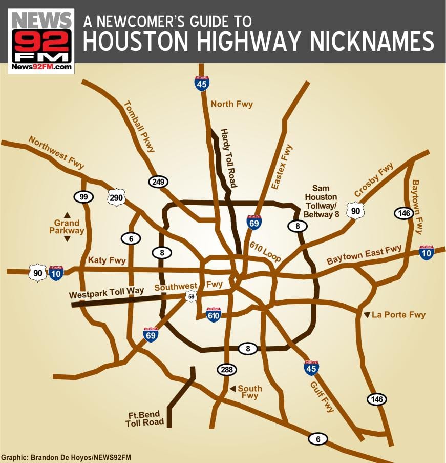 mapa de Houston rodovias